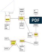 PROCESO DE CREACION DE UNA LEY