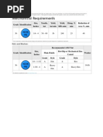 ASTM F1554 Grade 36