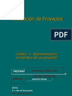 Evaluacion de Proyectos