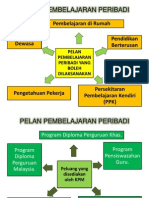 PEMBELAJARAN PERIBADI