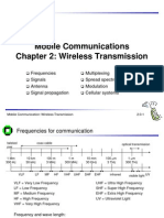 C02 Wireless Transmission