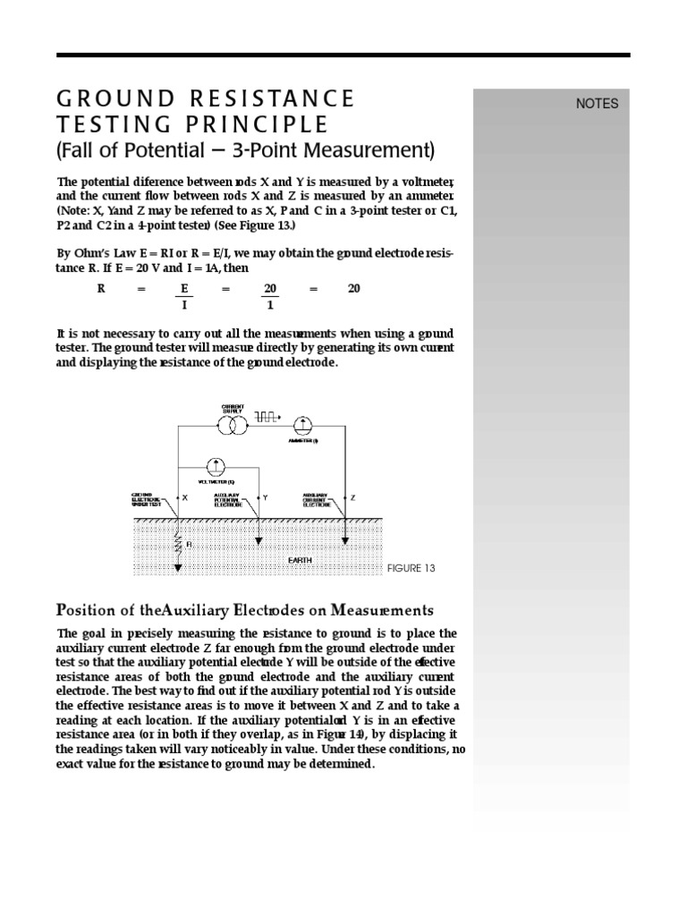 Ground Resistance Testing Principle Electrical Substation