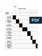 Project Planning Ghant Chart