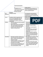 Bandingbeza Rubrik Holistik Dan Analitik