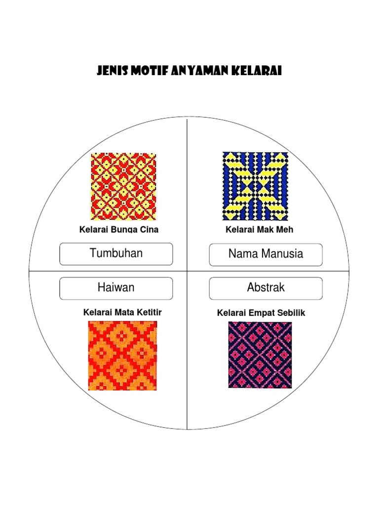 Jenis Motif Anyaman Kelarai Jenis Motif Anyaman Kelarai
