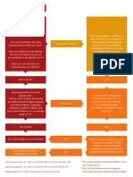 St. George's Application Flowchart