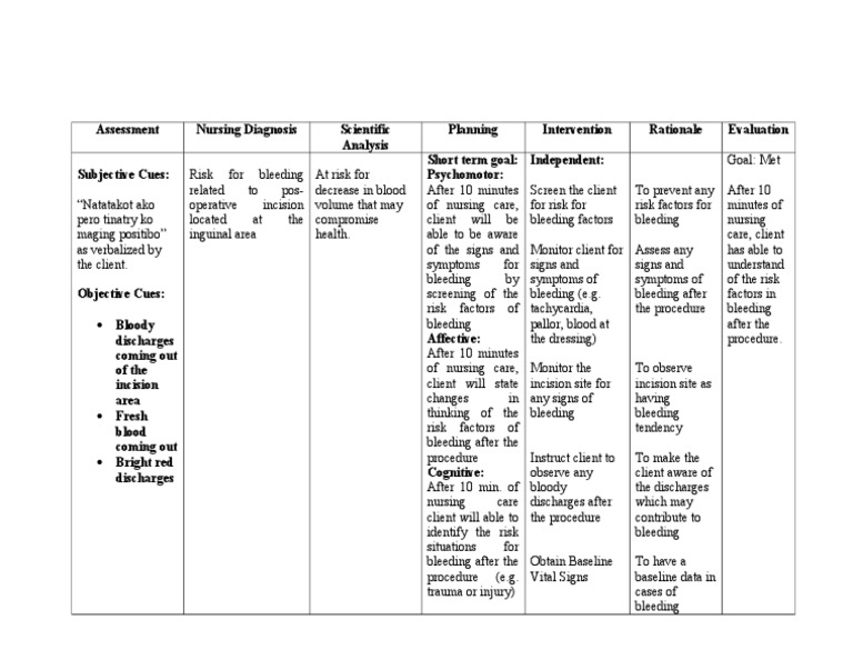 Or NCP (Risk For Bleeding) | PDF