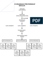 Carta Organisasi Ppim