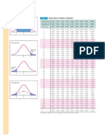 t Test Table