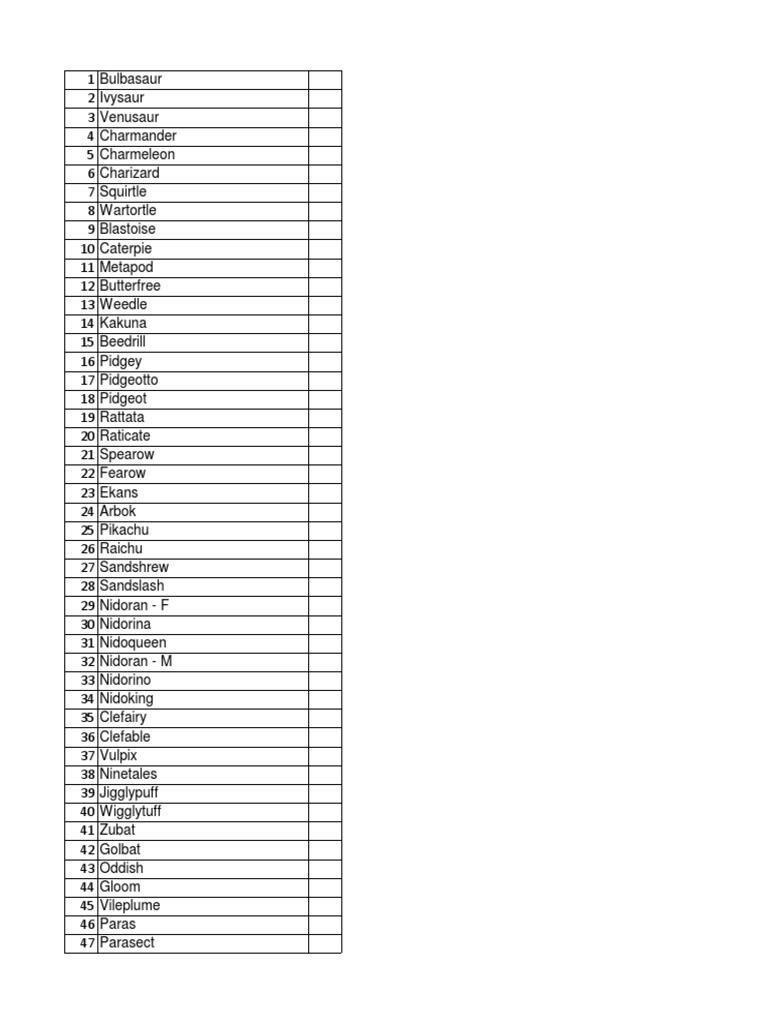 Complete Pokémon Checklist PDF | PDF | Art | History
