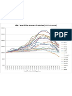 Case Shiller Through May2009