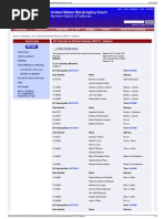 Calendar For Bankruptcy Court of Oakland | PDF | Separation Of Powers |  Social Institutions