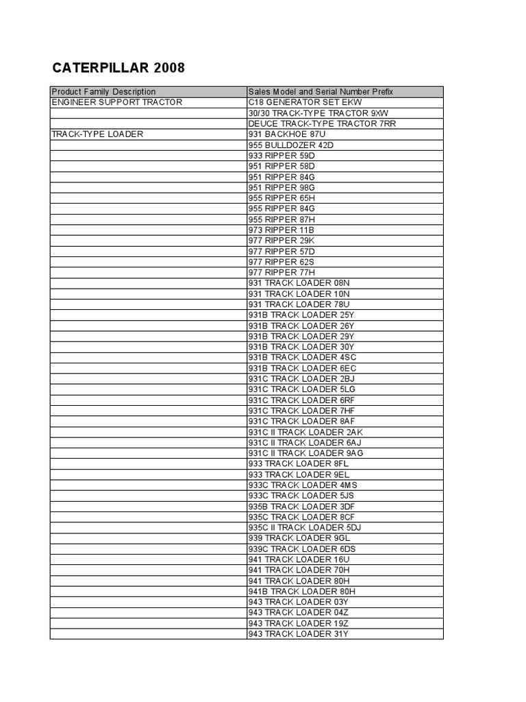 Caterpillar Model List 2008 Loader (Equipment) Heavy Equipment