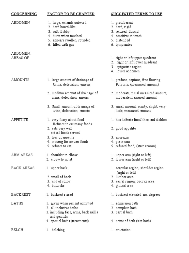 Physical Assessment Charting For Nursing Breathing Anatomical Terms Of Motion