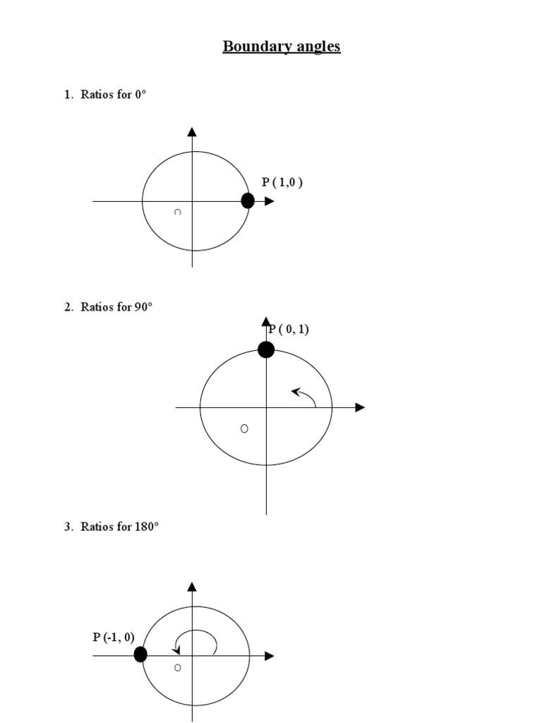 Trigonometric Ratios at Key Angles | PDF | Complex Analysis | Angle