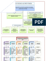 Seguridad Alimentaria