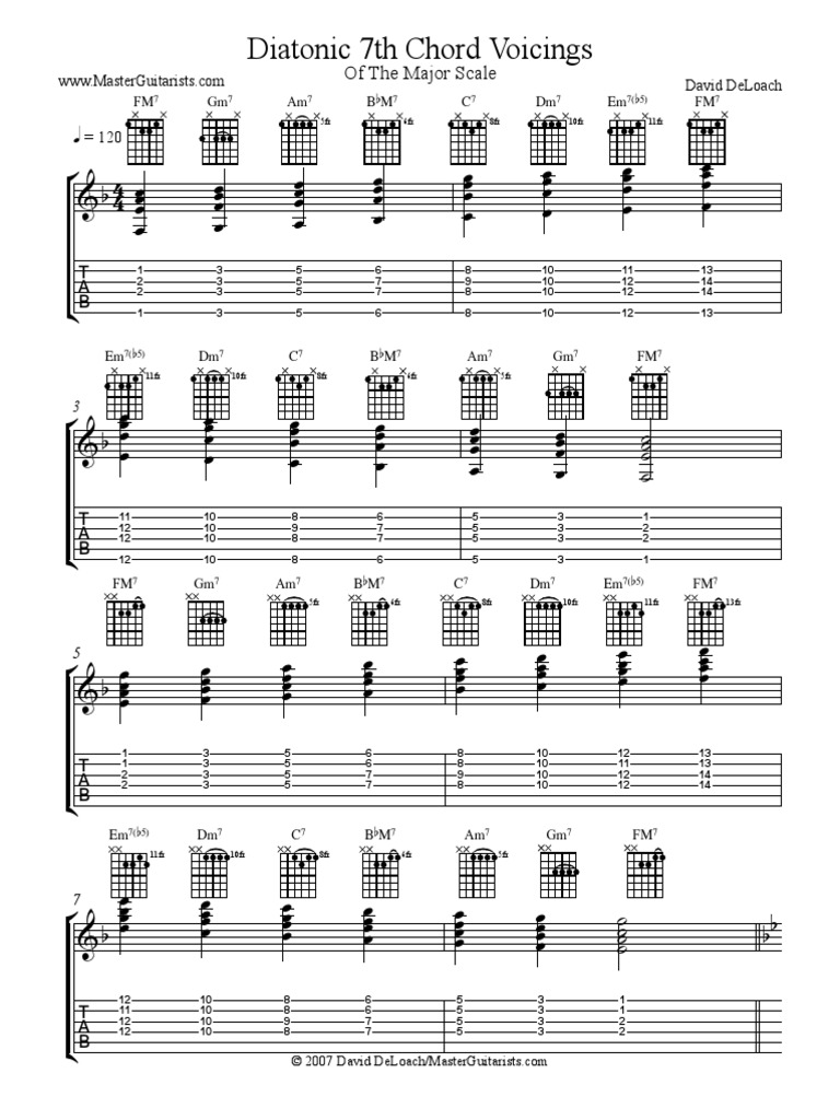 Diatonic 7th Chord Voicings of Maj Scale For Guitar | PDF | Elements Of ...
