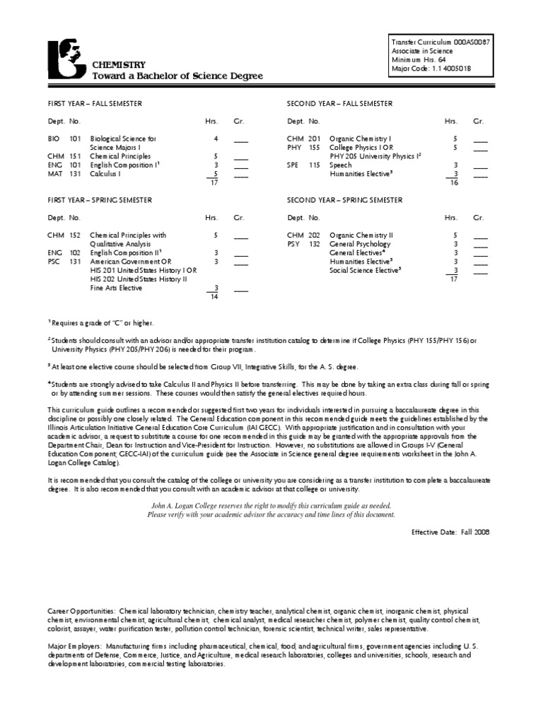 College chemistry lab manual