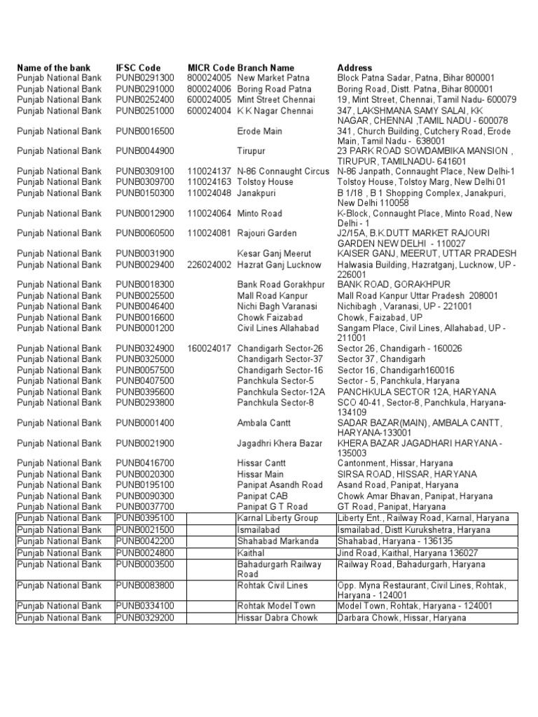 All India Bank MICR Codes | PDF