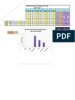 EDU 3105 Excel Practise