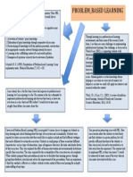 PBL Map