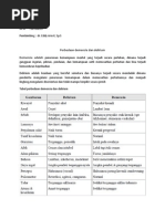 Download Perbedaan Demensia Dan Delirium by Hadi Als SN177670963 doc pdf