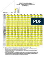 Statistics and DWH Department Monthly Average Foreign Exchange Rate (Pak Rupees Per US $)