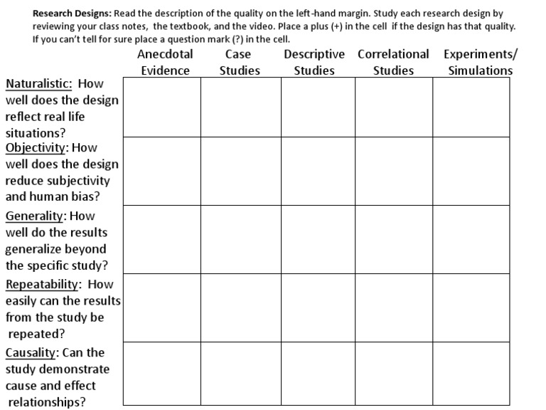 Research Design Exercise | PDF | Causality | Research Design