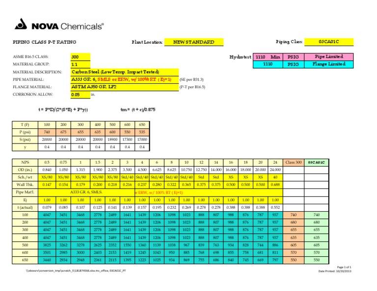 Piping Class PT Rating