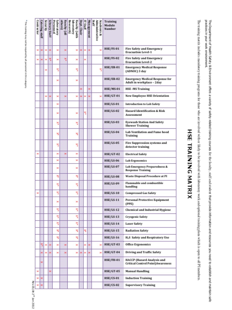Hse Training Matrix 2 Laboratories Futurology Skills matrices also serve as a great springboard for your company's training and/or recruitment policies. scribd