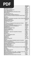 Fruit Logistica Exhibitor List