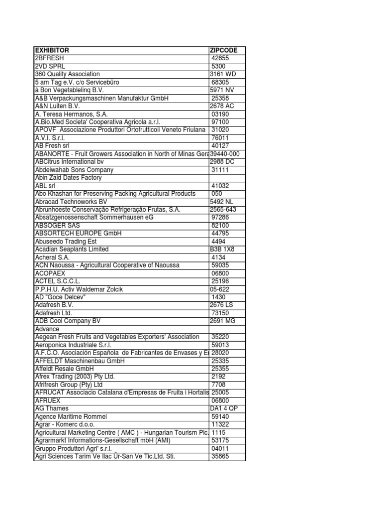 Fruit Logistica 2025 Exhibitor List | PDF - Scribd
