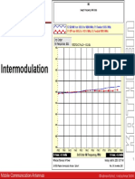 16 Intermodulation - A