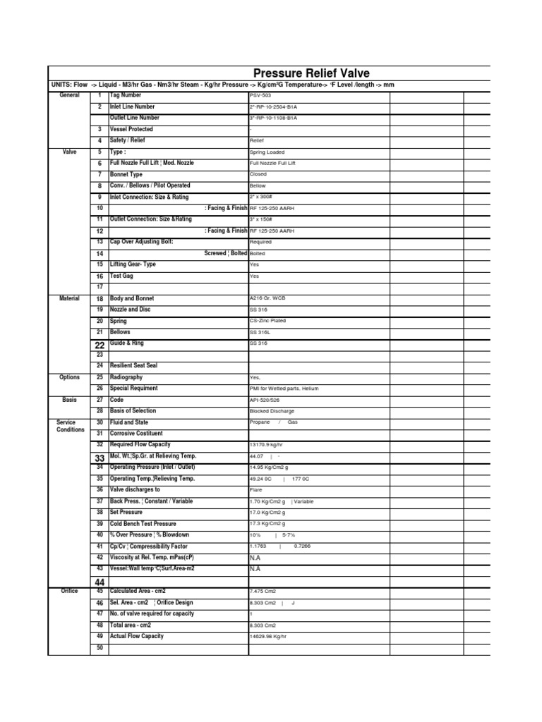 pressure RELIEF VALVE DATA SHEET.xls Valve Nozzle