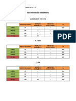 Indicadores de Enfermeria