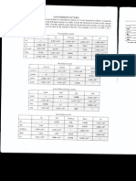 Conversion Factor