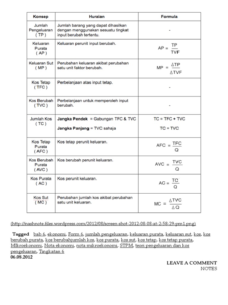 Teori Pengeluaran Dan Kos Pengeluaran Pdf