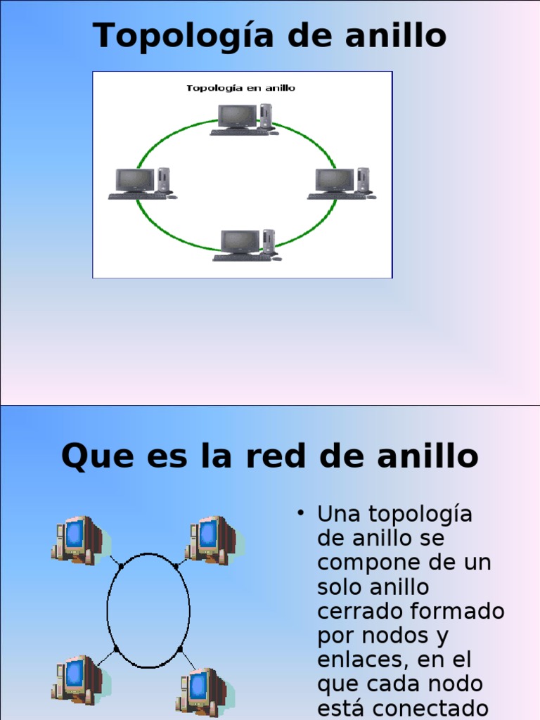 Topologia de Anillo y Doble Anillo