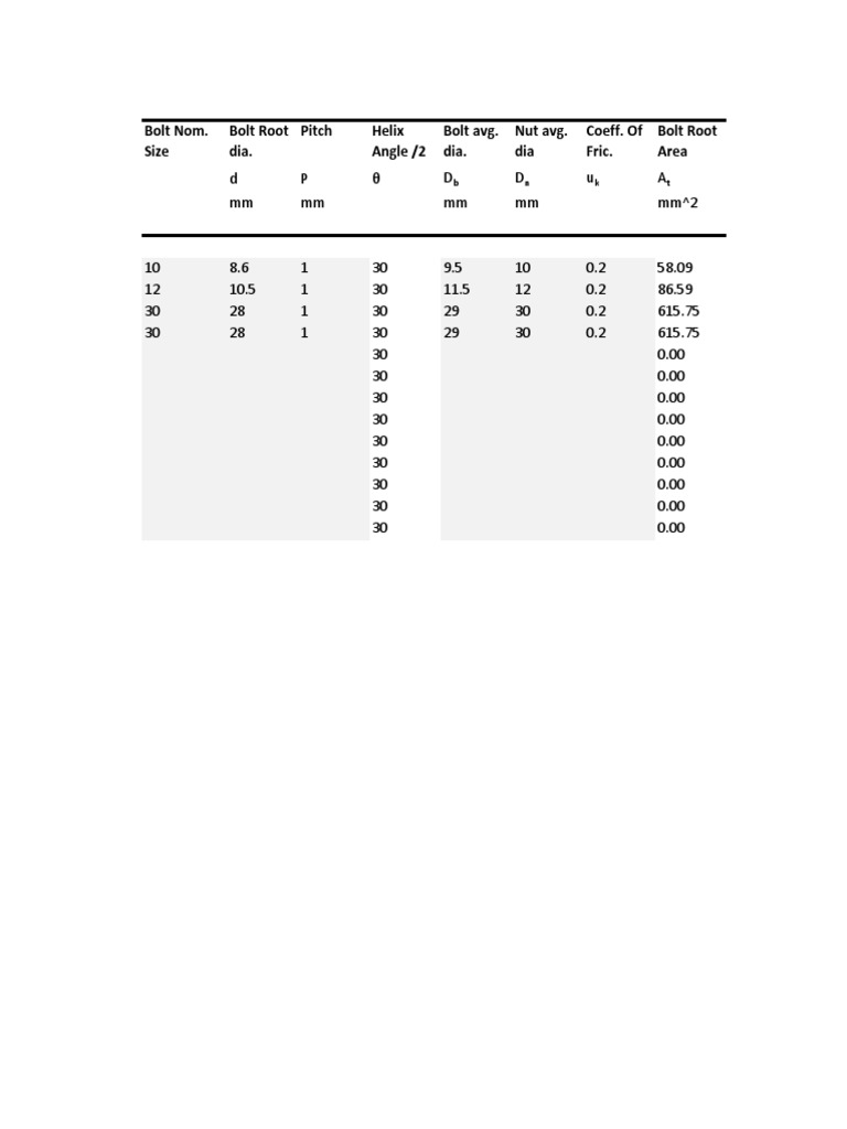 Bolt Torque Calculator PDF Screw Nut (Hardware)