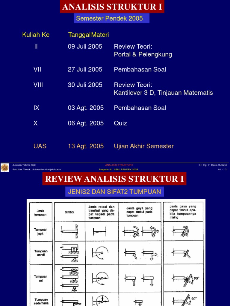 Kuliah Portal 3 Sendi Dan Pelengkung 3 Sendi