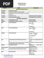 Download Nota Padat Fizik SMK Merbau Miri by Cikgu Faizal SN177742534 doc pdf