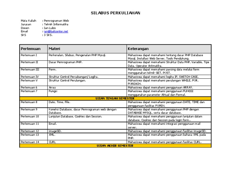 Silabus Pemrograman Web Teknik Informatika | PDF | Karier ...