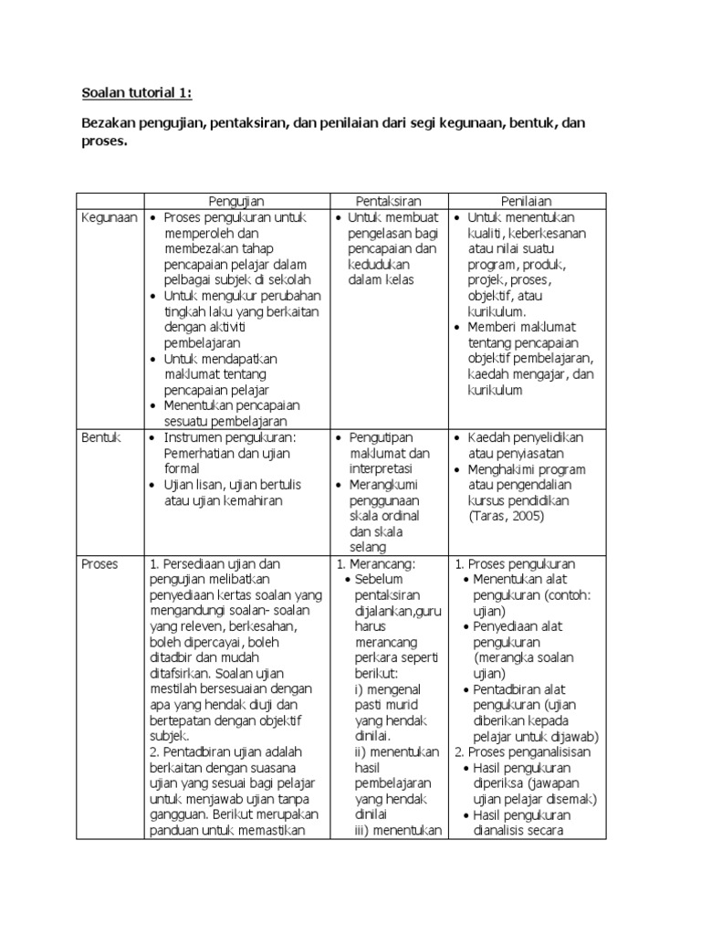 Soalan Tutorial 1 Pdf