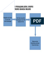 alur pengajuan judul skripsi.doc