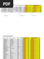 EIB Salary Scale as of 2010 | PDF