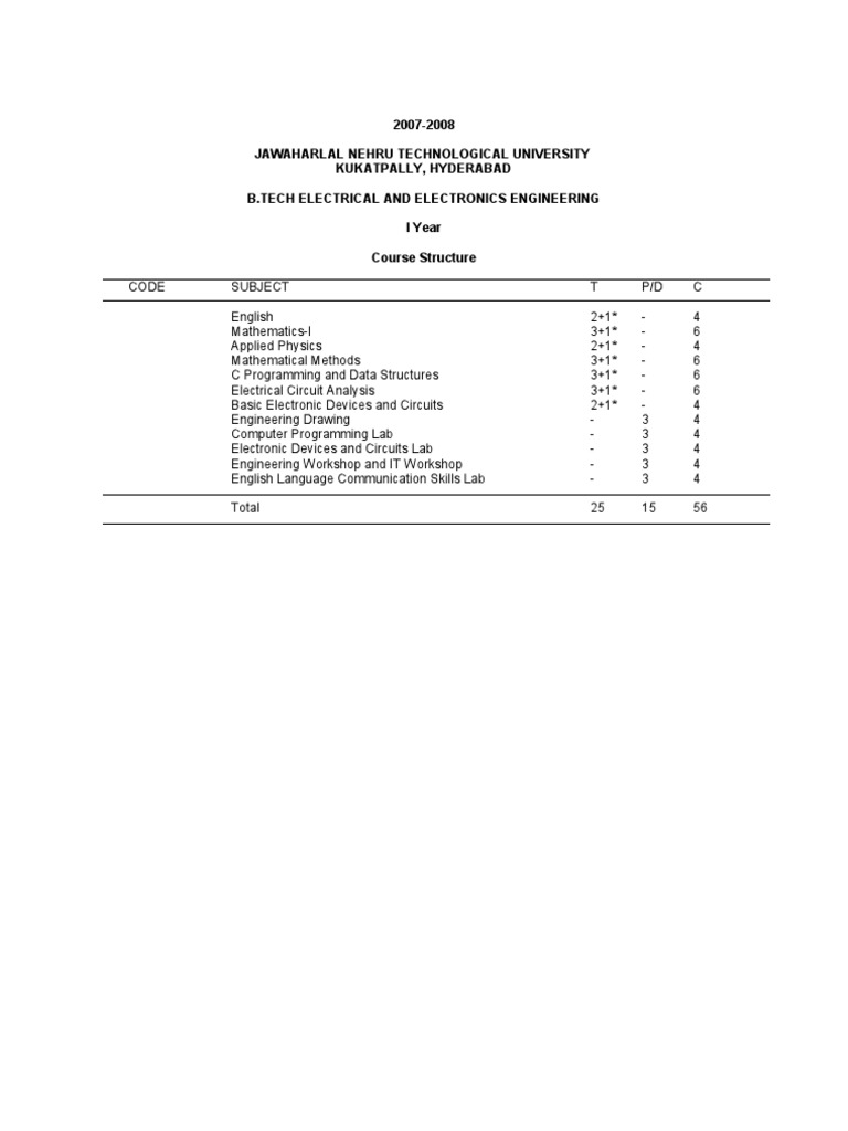 Electrical and Electronics Engineering | PDF