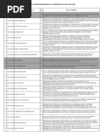 Download Judul-Skripsi-PG-PAUD-Angkatan-2010pdf by Irfan Chinta Naura Darmawan SN177771557 doc pdf