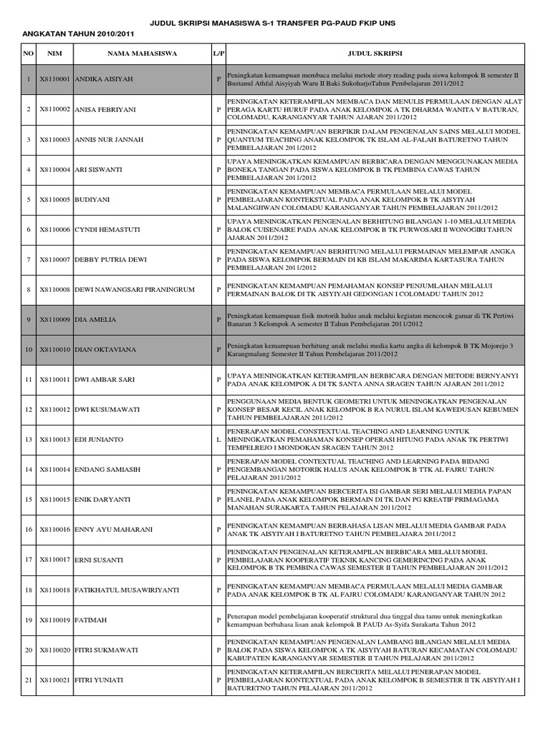 Judul Skripsi Pg Paud Angkatan 2010 Pdf