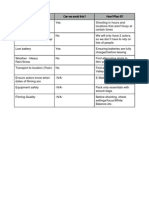 Riskc Assesment