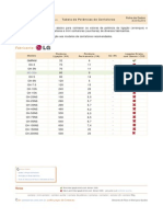 Tabela Potência Contatores Icos